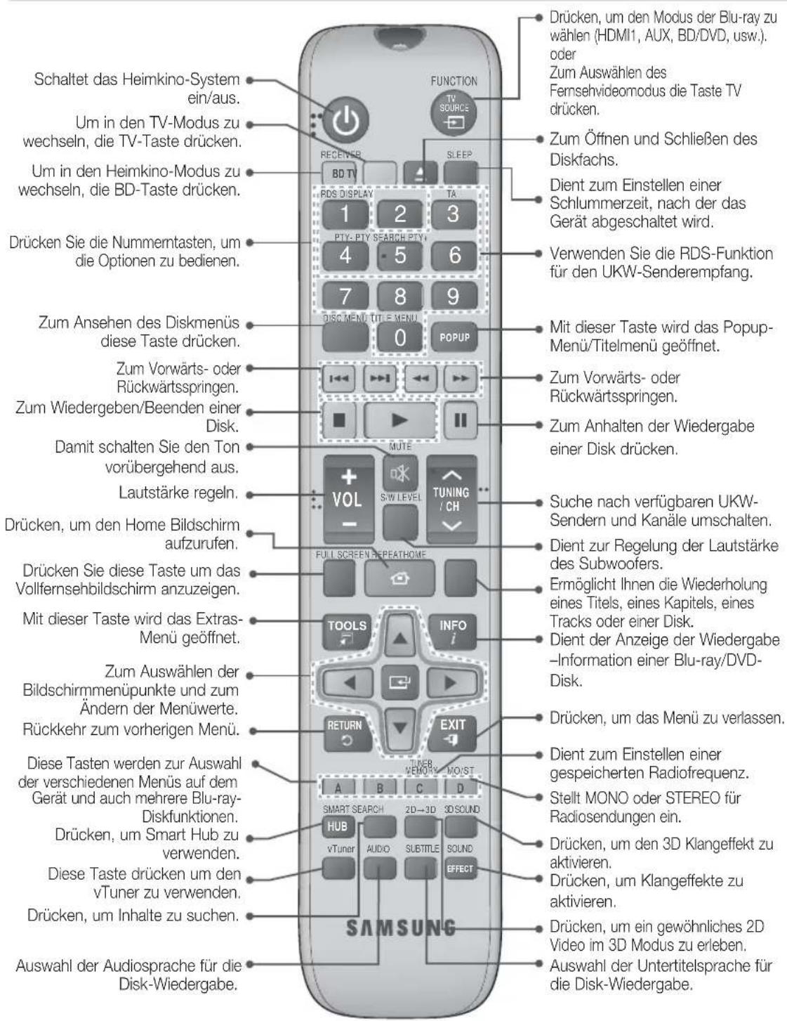 SAMSUNG HTE6759W - Übersicht der Fernbedienung - 1