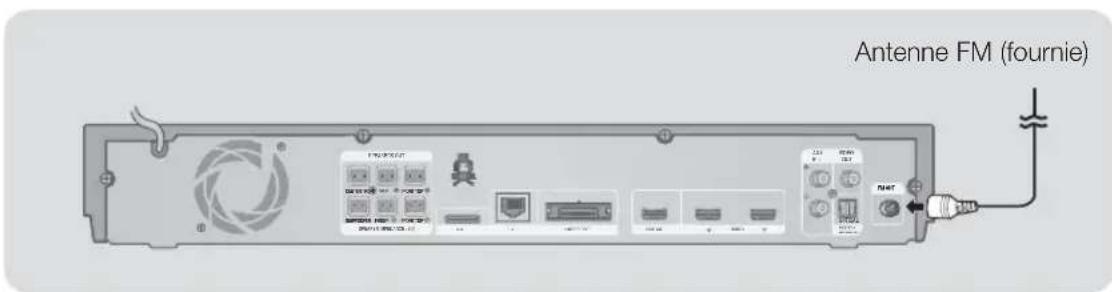 SAMSUNG HTE6759W - Connexion de l'antenne FM - 1