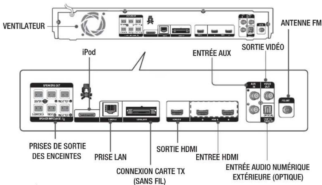 SAMSUNG HTE6759W - REMARQUE - 1