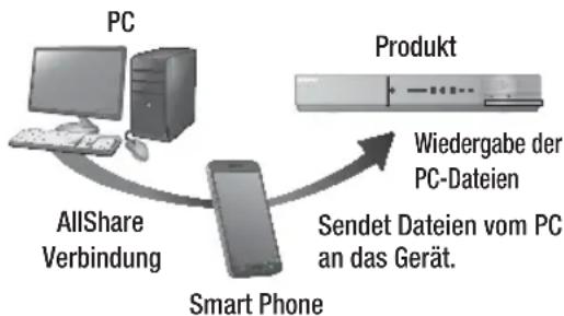 SAMSUNG HTE6759W - Steuern der Wiedergabe des sich auf Ihrem PC befindenden Inhalts mit Hilfe Ihres Smartphones - 1