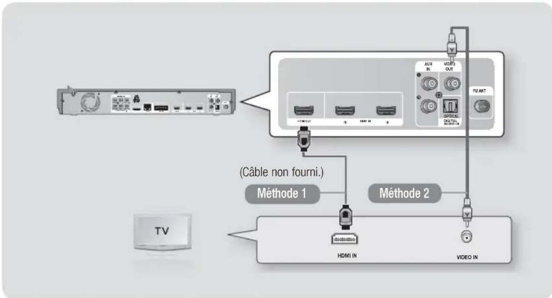 SAMSUNG HTE6759W - Connexion de l'appareil à un téléviseur - 1