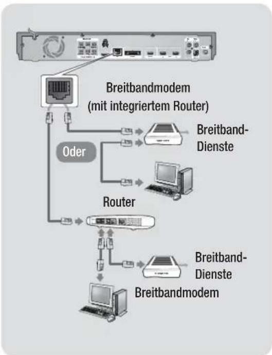SAMSUNG HTE6759W - AnschlieBen an einen Netzwerk Router - 1
