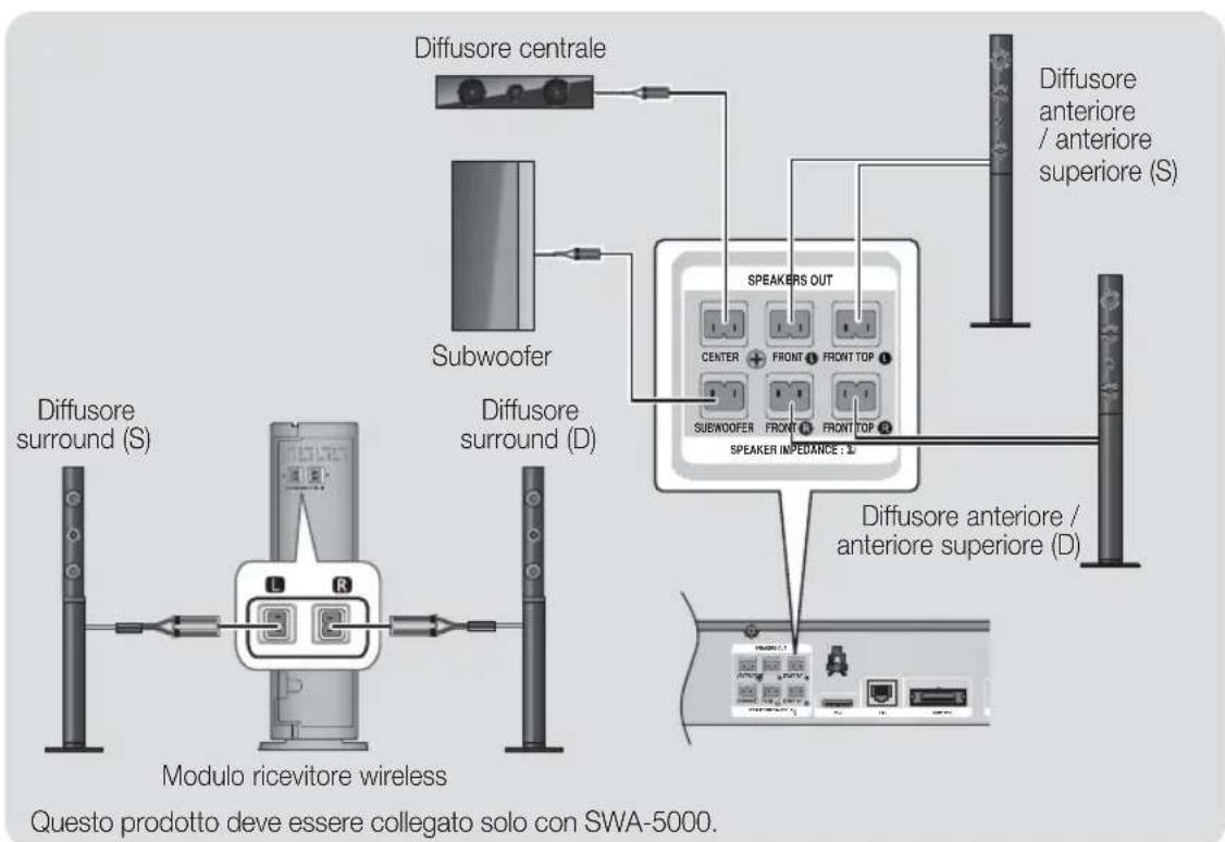SAMSUNG HTE6759W - Collegamento dei diffusori - 3
