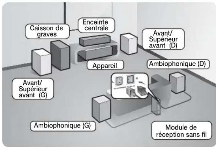 SAMSUNG HTE6759W - Connexion des enceintes - 1