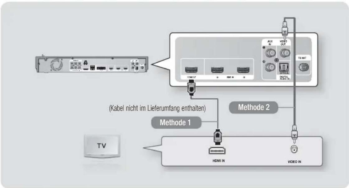 SAMSUNG HTE6759W - Anschluss an ein Fernsehgerät - 1