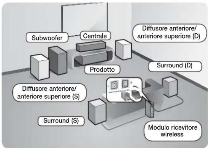 SAMSUNG HTE6759W - Collegamento del nucleo toroidale in ferrite al cavo di alimentazione dell'unità principale - 2