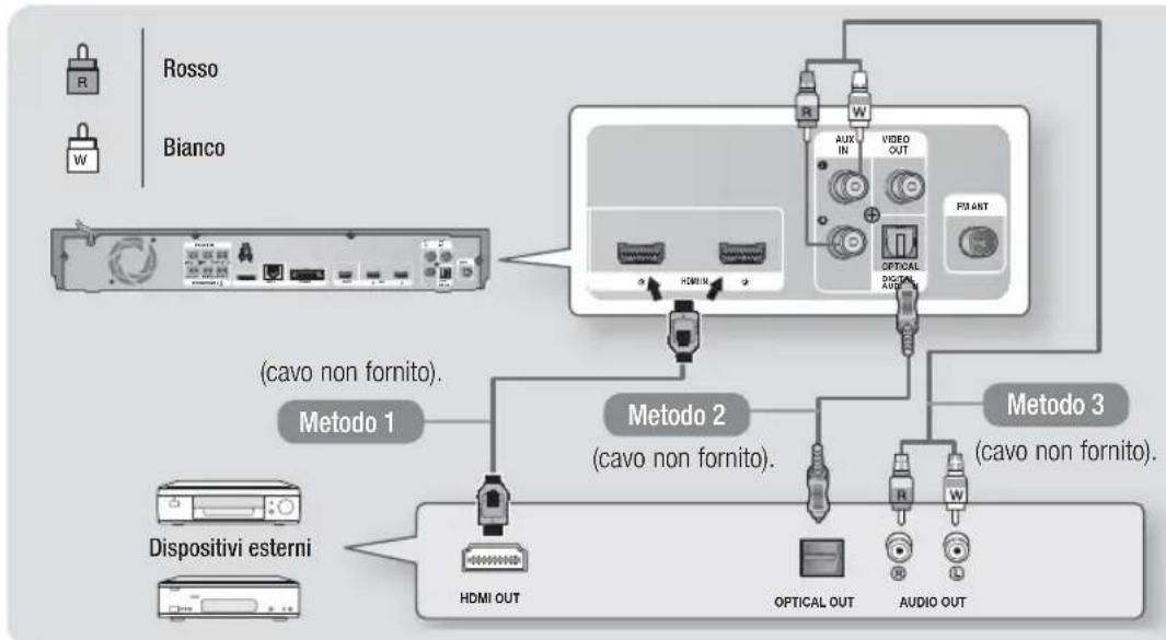 SAMSUNG HTE6759W - Collegamento a dispositivi esterni - 1