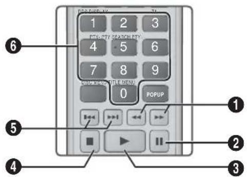 SAMSUNG HTE6759W - Tasti del telecomando utilizzati per la riproduzione musicale - 1