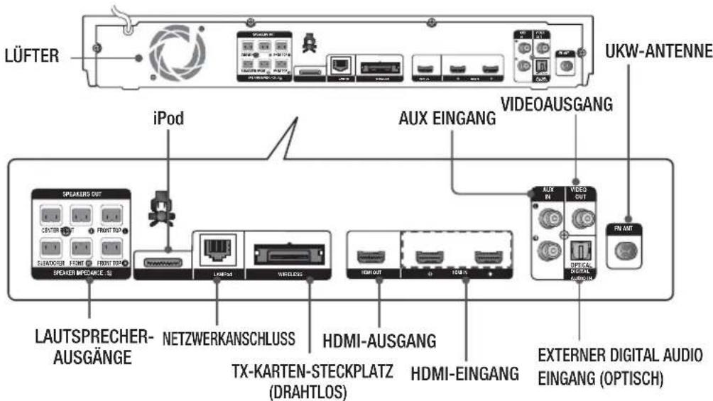 SAMSUNG HTE6759W - Rückseite - 1