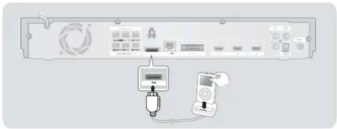 SAMSUNG HTE6759W - Anschluss über die Docking-Station - 1