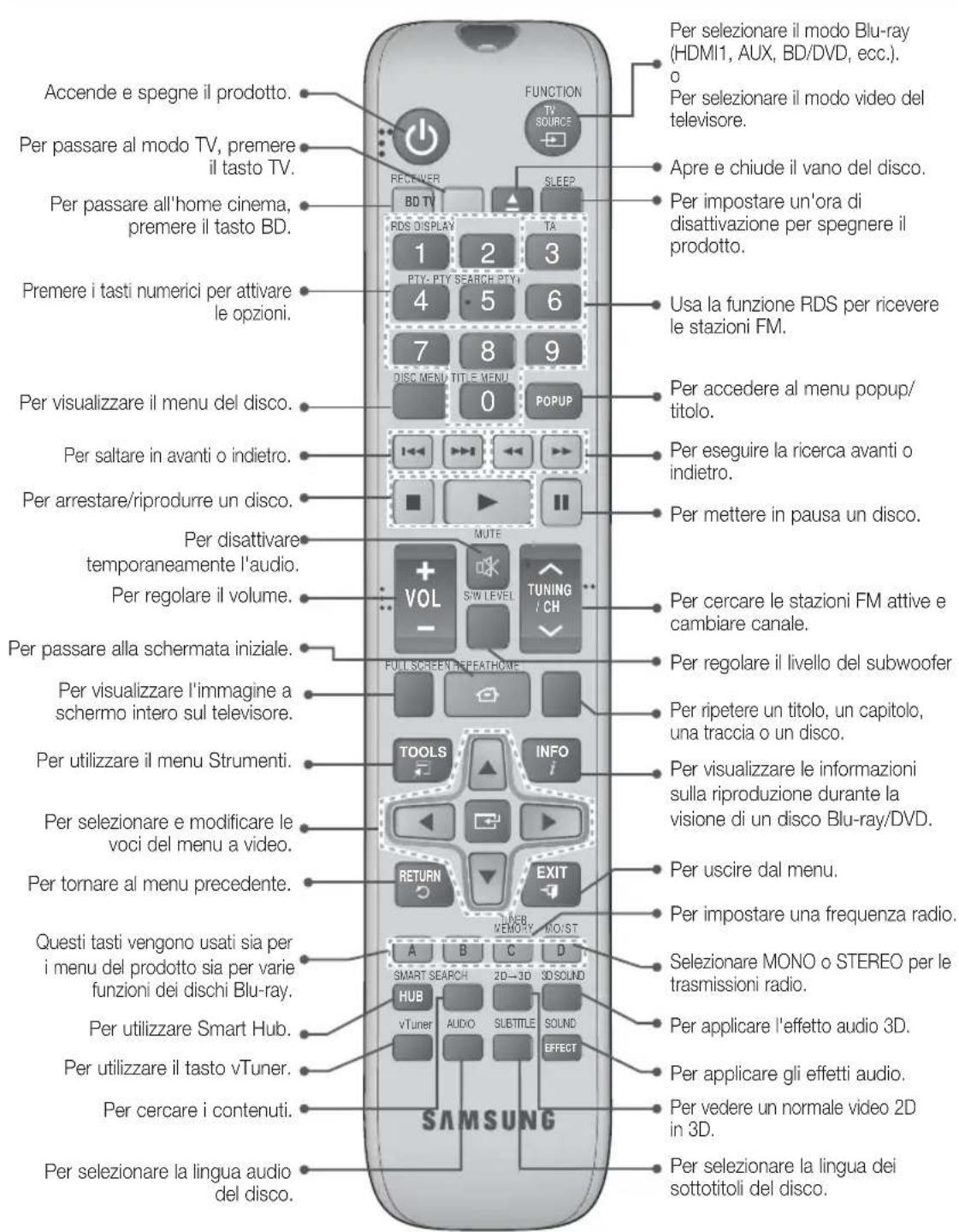SAMSUNG HTE6759W - Telecomando - 1