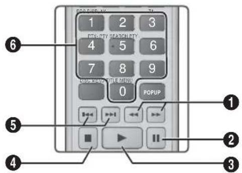 SAMSUNG HTE6759W - Touches de la télécommande servant à l'écoute de musique - 1