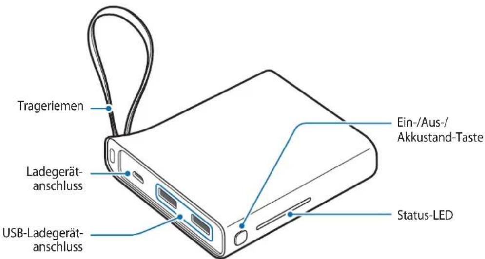 SAMSUNG EBPA510 - Geräteaufbau - 1