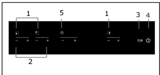 ROSIERES RID 633 DC - Esquema do painel de controlo - 1