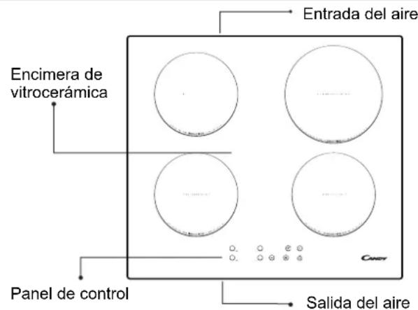 ROSIERES RID 633 DC - Conexiones eléctricas - 1