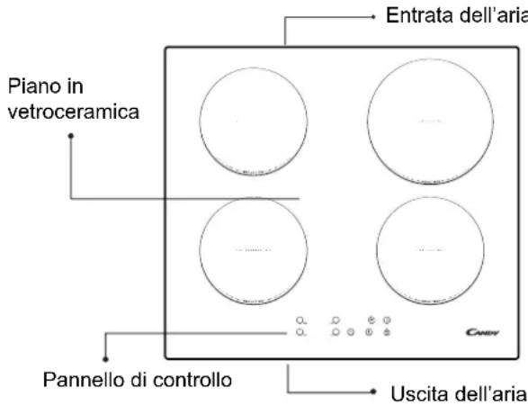 ROSIERES RID 633 DC - Collegamenti elettrici - 5