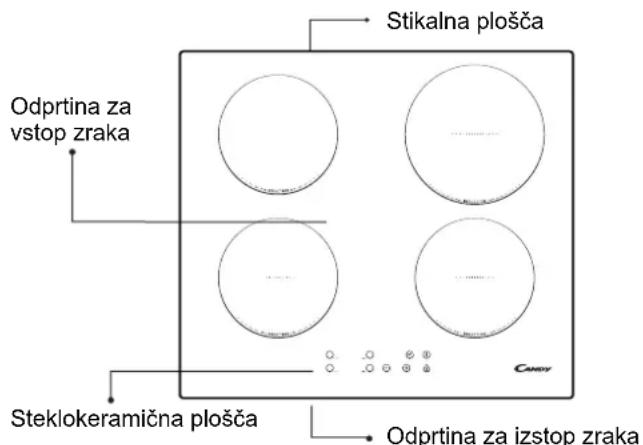 ROSIERES RID 633 DC - Skica indukcijske kuhalne plošče - 1