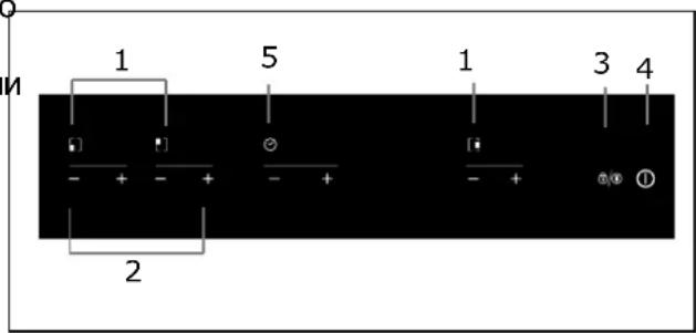 ROSIERES RID 633 DC - Схема панели управления - 1