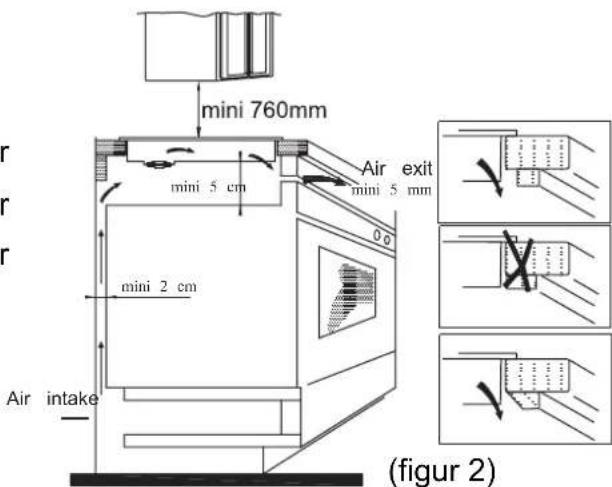 ROSIERES RID 633 DC - Installation av spishällen - 3
