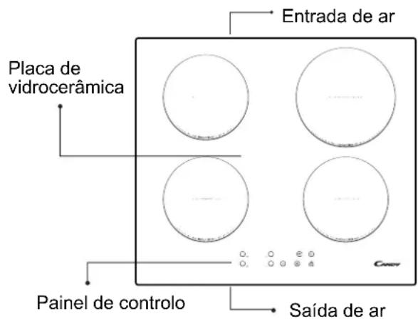 ROSIERES RID 633 DC - Descrição da placa de indução - 1