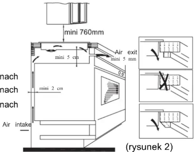 ROSIERES RID 633 DC - Montaż urządzenia - 2