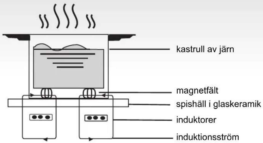 ROSIERES RID 633 DC - Hur den fungerar - 1