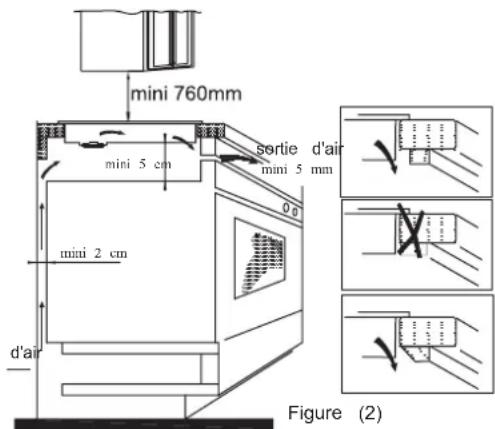 ROSIERES RID 633 DC - Modalités d'installation - 3