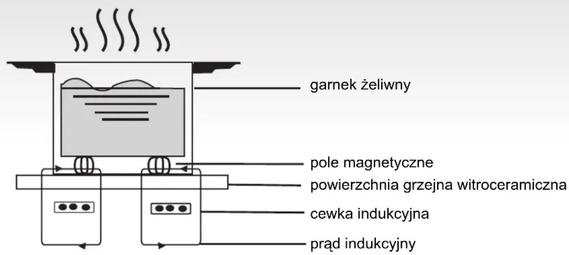 ROSIERES RID 633 DC - Jak działa - 1