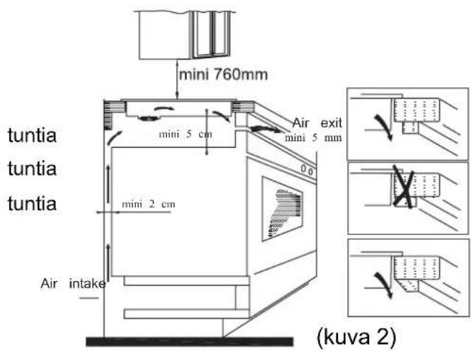 ROSIERES RID 633 DC - Asennuksen suoritus - 2