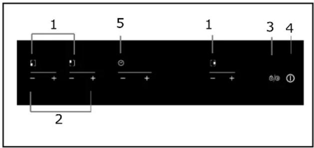 ROSIERES RID 633 DC - Elektrischer Anschluss - 2
