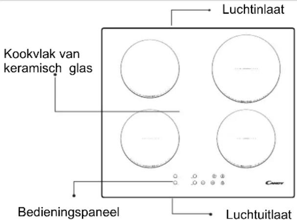 ROSIERES RID 633 DC - Elektrische aansluitingen - 5