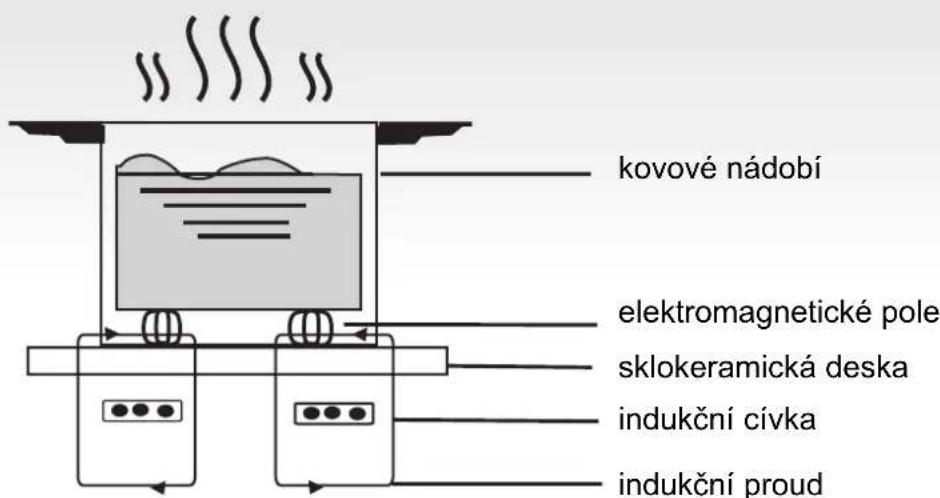 ROSIERES RID 633 DC - Princip chodu - 1
