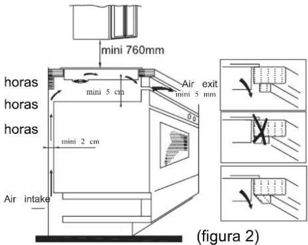 ROSIERES RID 633 DC - Procedimiento de instalación - 2