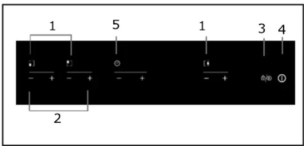 ROSIERES RID 633 DC - Skica indukcijske kuhalne plošče - 2