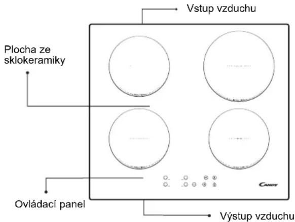 ROSIERES RID 633 DC - Schéma připojení elektrického proudu - 1