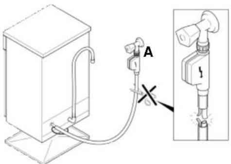 ROSIERES RSI 622 RUB - Funktionsweise: - 1