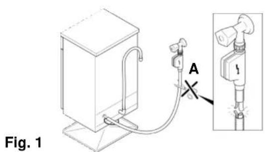 ROSIERES RSI 622 RUB - Fonctionnement - 1