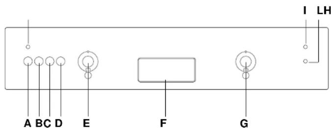 ROSIERES RSI 622 RUB - 1