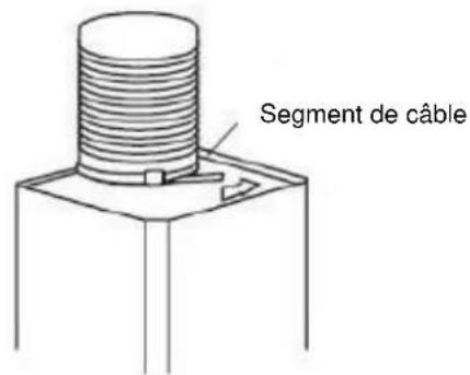 ROSIERES RHP 970001 LRB - INSTALLATION (ÉVACUATION EXTERNE) - 7