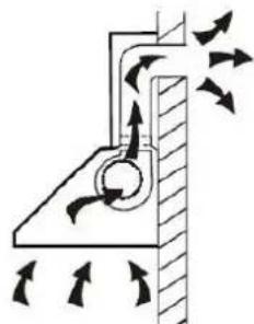 ROSIERES RHP 970001 LRB - INSTALLATION (ÉVACUATION EXTERNE) - 1