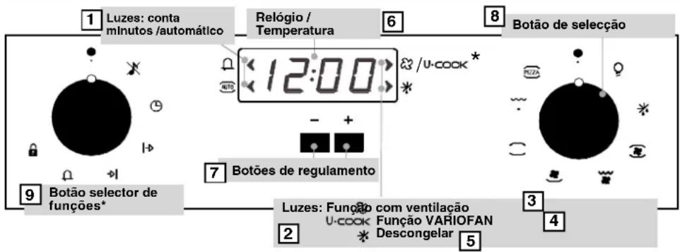 ROSIERES FC 31611IN - UTILIZACAO DO PROGRAMADOR ELECTRONICO (Type A) - 1