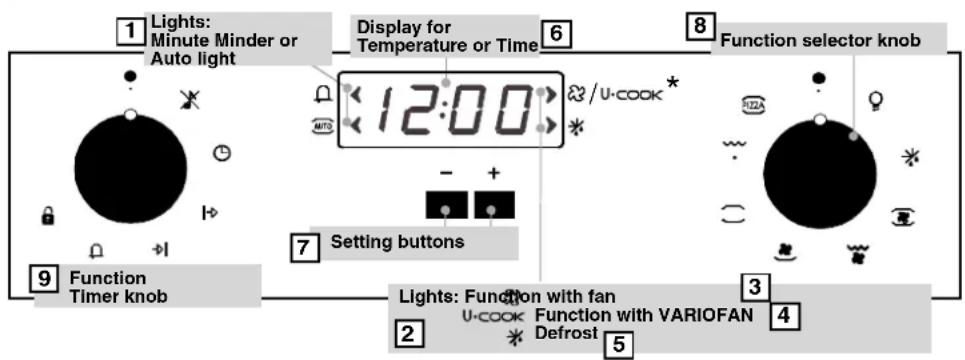 ROSIERES FC 31611IN - USE THE ELECTRONIC PROGRAMMER (Type A) - 1