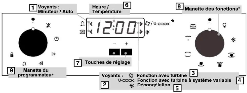 ROSIERES FC 31611IN - UTILISATION DU PROGRAMMATEUR ÉLECTRONIQUE (Type A) - 1