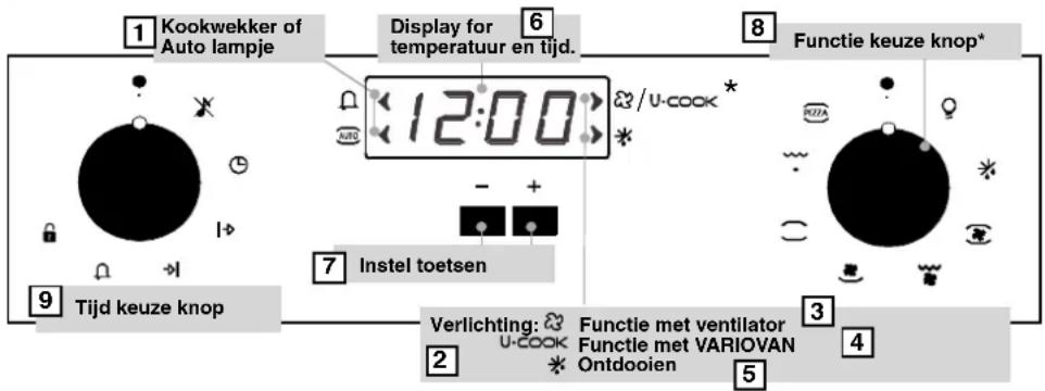 ROSIERES FC 31611IN - GEBRUK VAN HET ELECTRONISCHE PROGRAMMA (Type A) - 1