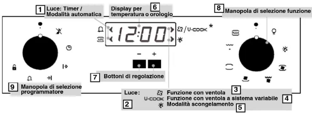 ROSIERES FC 31611IN - UTILIZZO DEL PROGRAMMATORE ELETTRONICO (Type A) - 1