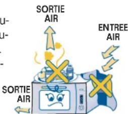 ROSIERES RSK 305 IN - MISE EN PLACE ET BRANCHEMENT ELECTRIQUE - 1