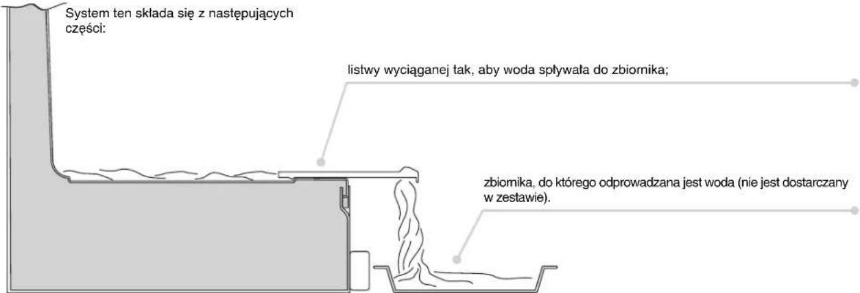 ROSIERES RBCP 31832 - ODPROWADZANIE WODY - 1