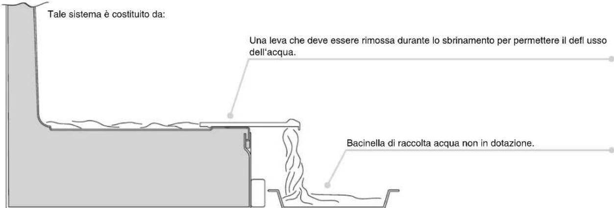 ROSIERES RBCP 31832 - IL DRENAGGIO DELL'ACQUA - 1