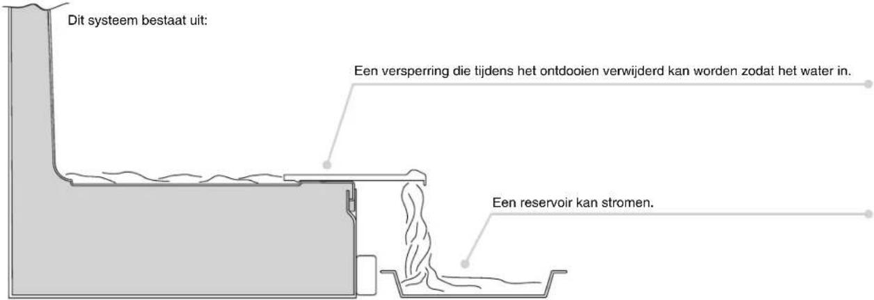 ROSIERES RBCP 31832 - WATERAFVOER - 1