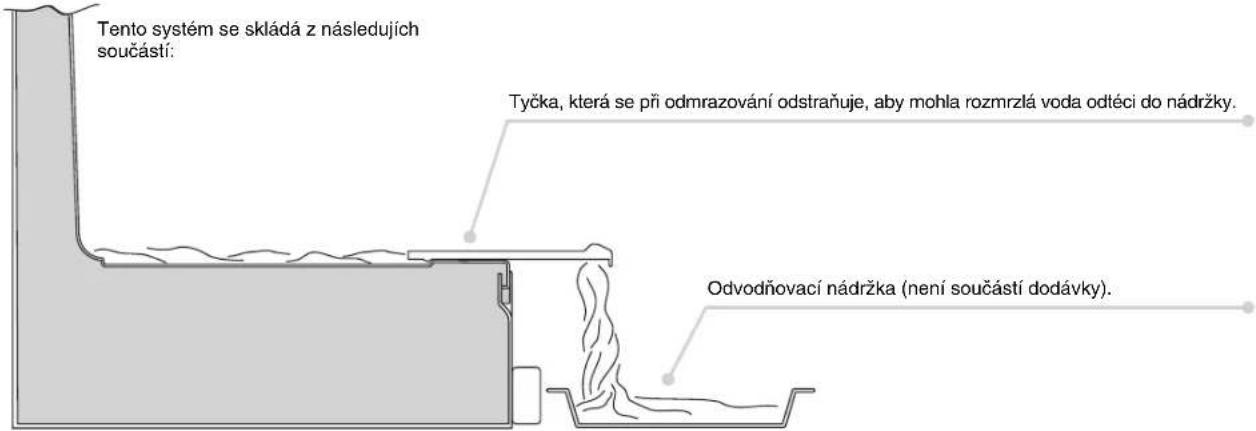 ROSIERES RBCP 31832 - ODTOK VODY - 1